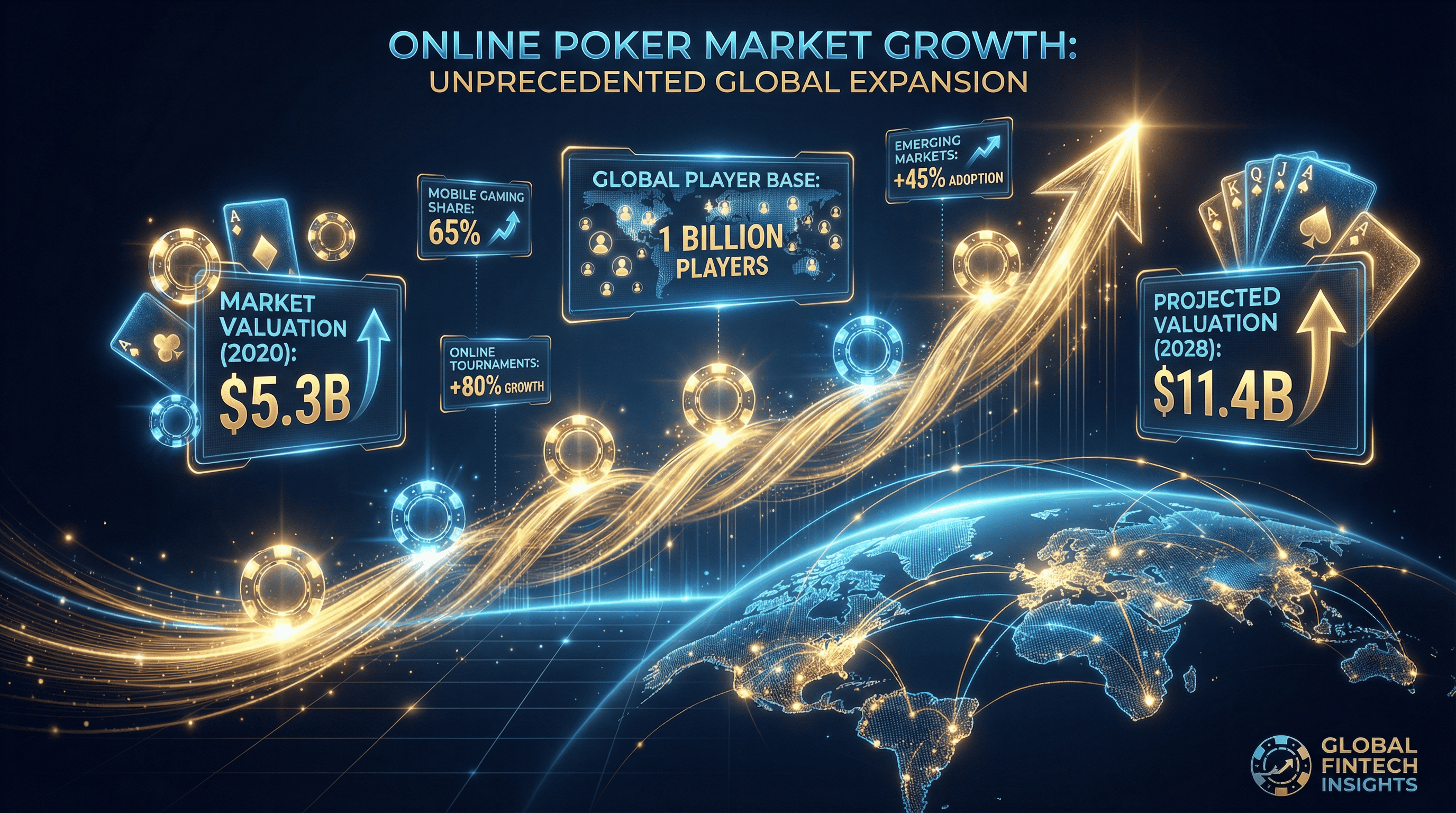 全球在线扑克市场增长